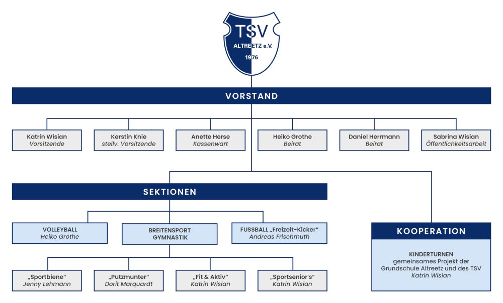 Organigramm TSV Organigramm TSV